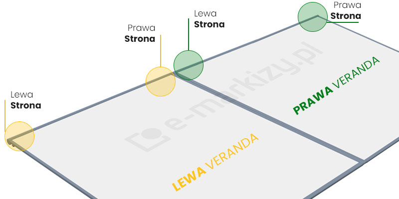 Strona umieszczenia napędów markiz werandowych zamontowanych modułowo Veranda V