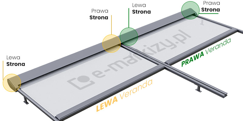 Modułowy system veranda określenie miejsca wyprowadzenia zasilania napędu