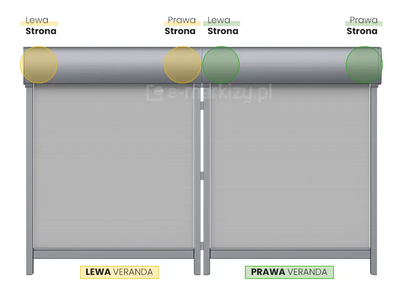 Dwie tkaninowe osłony poziome Veranda Selt połączone w moduł na wspólnej prowadnicy - wybór miejsc wyprowadzenia zasilania napędu