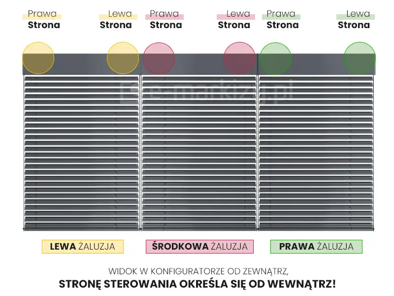 Jak ustalić stronę umieszczenia korby w systemie modułowych żaluzji fasadowych