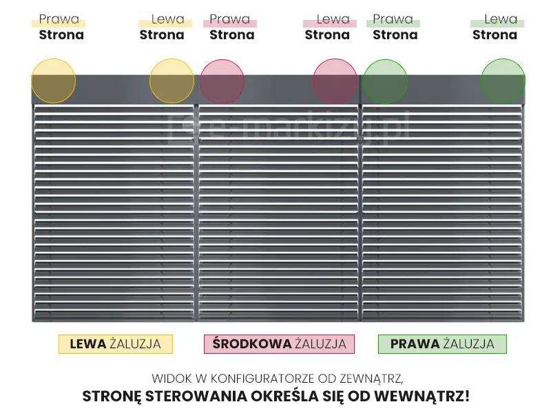 Instrukcja wybierania strony sterowania trzema żaluzjami połączonymi modułowo w jedną dużą osłonę