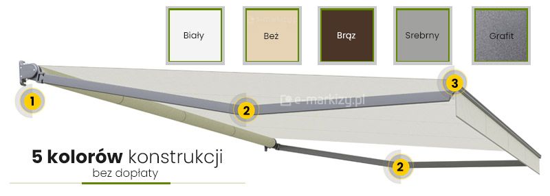 markiza tarasowa kolory konstrukcji, kolory konstrukcji markiz selt, markizy tarasowe kolory konstrukcji, malowanie proszkowe markiz