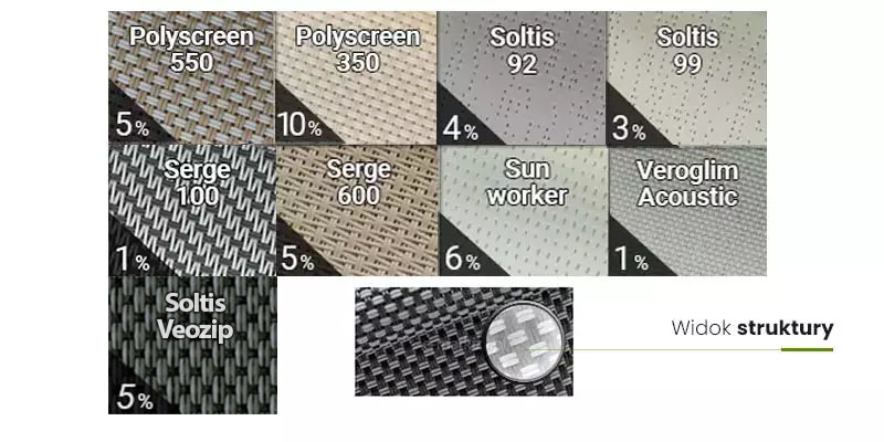 Refleksol XL rodzaj tkaniny screen, tkaniny przezierne do refleksola, tkaniny refleksolowe selt, tkaniy akrylowe do refleksoli