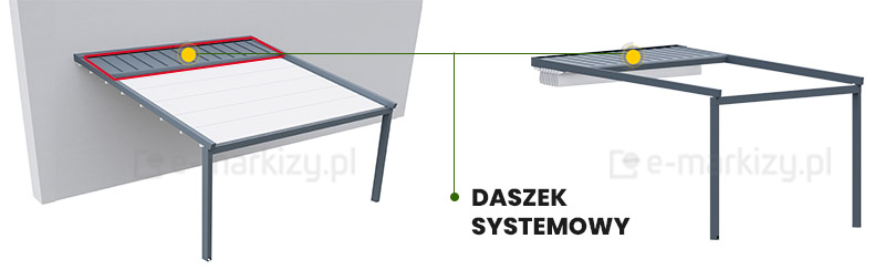 daszek ochronny do pergoli, daszek nad tkaniny, tkanina pergoli opcjonalny daszek