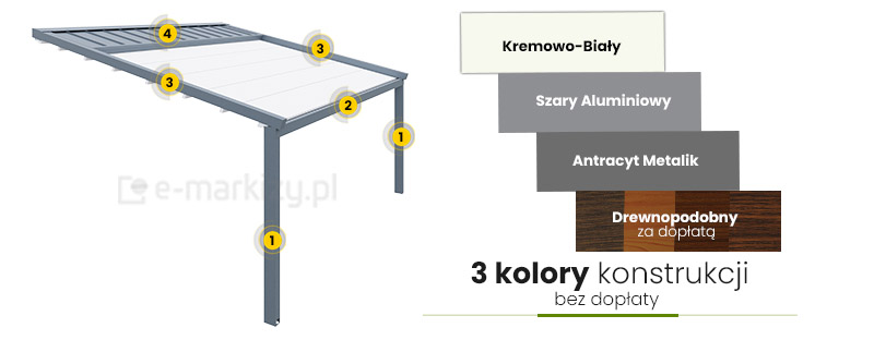 Pergola kolory konstrukcji, pergole tarasowe kolorystyka, pergola na taras kolory ral