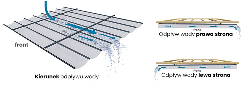 Dach do Pergoli na prowadnicach - kierunek odpływu wody, odpływ wody z zadaszenia tarasowego, zadaszenie tkaninowe odpływ wody