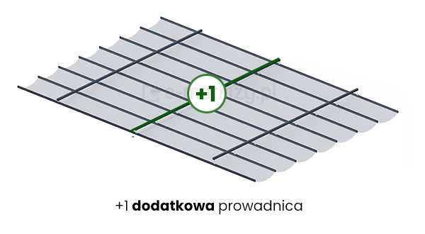 Dach do Pergoli na prowadnicach - wybierz ilość prowadnic, prowadnice tkaniny, zadaszenie tkaninowe ilość prowadnic