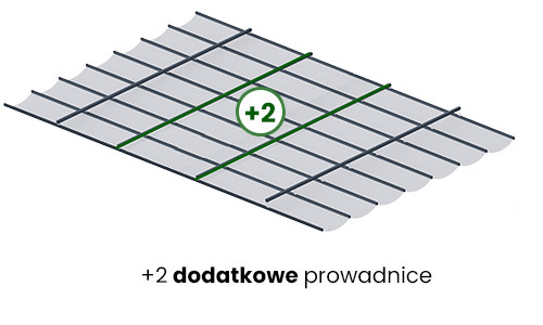 Dach do Pergoli na prowadnicach - wybierz ilość prowadnic, prowadnice tkaniny, zadaszenie tkaninowe ilość prowadnic