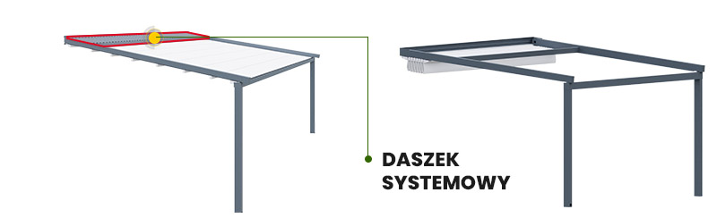 daszek ochronny do pergoli, daszek nad tkaniny, tkanina pergoli opcjonalny daszek