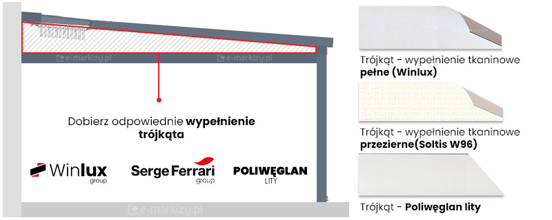 Pergola Przyscienna wypełnienie nad dodatkową belką, wypełnienie boków pergoli, osłonięcie trójkątnych przestrzeni z boku pergoli