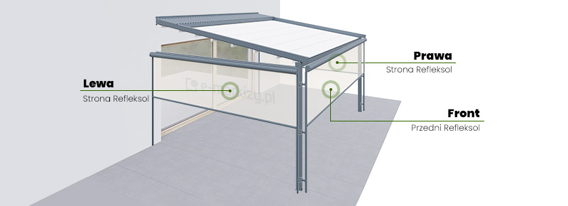 Umiejscowienie Refleksoli w Pergoli Luxo - typ mocowania na uchwytach