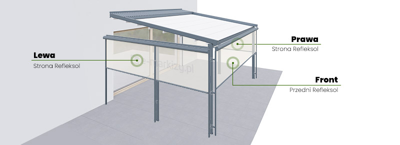 Umiejscowienie Refleksoli w Pergoli Luxo - typ mocowania na uchwytach