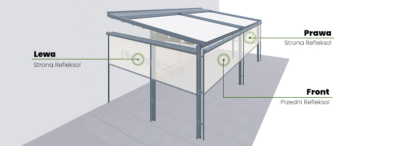 Umiejscowienie Refleksoli w Pergoli Luxo - typ mocowania na uchwytach