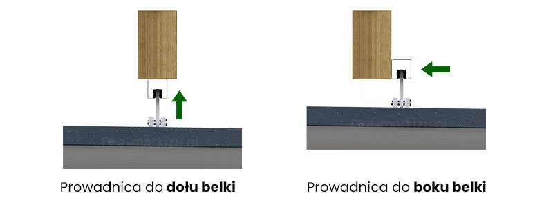 Supro Clasic mocowanie prowadnicy - wybierz sposób mocowania dla odwieszanego dachu Supro Clasic