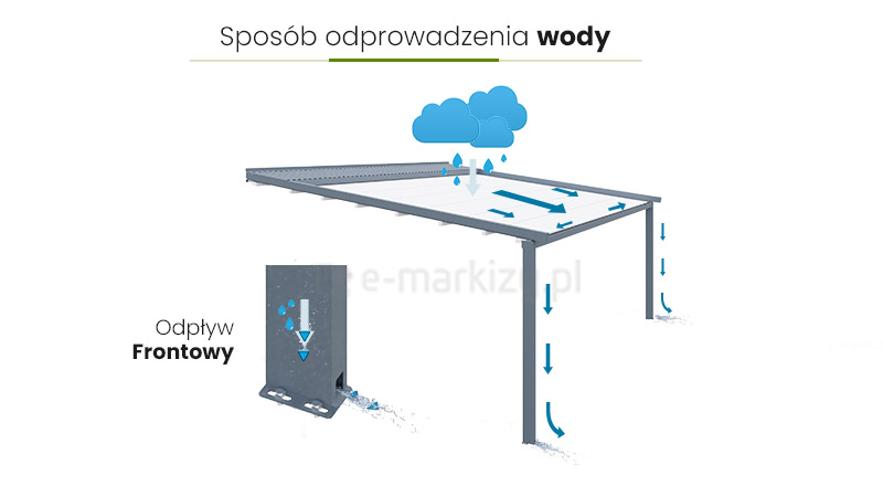 Wybierz rodzaj odprowadzenia wody dla Pergoli, pergola odpływ wody, system odprowadzania wody z pergoli