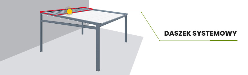 daszek ochronny do pergoli, daszek nad tkaniny, tkanina pergoli opcjonalny daszek