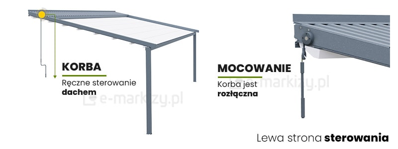 Pergola moderno Przyścienna sterowanie korby - lewa strona