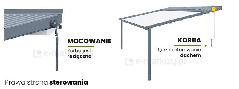 Pergola moderno Przyścienna sterowanie korby - prawa strona