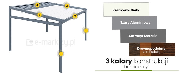 Pergola kolory konstrukcji, pergole tarasowe kolorystyka, pergola na taras kolory ral