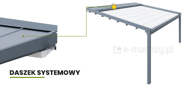 daszek ochronny do pergoli, daszek nad tkaniny, tkanina pergoli zintegrowany daszek