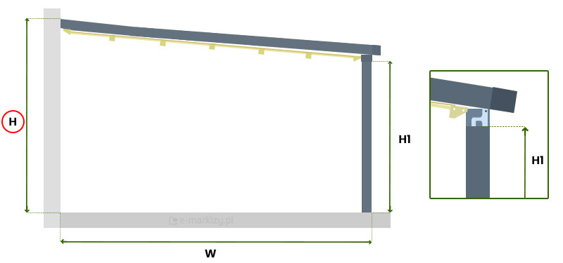 Pomiar wysokości pergoli aluminiowej, pergola aluminiowa wysokość podpory, podpora pergoli wymiary