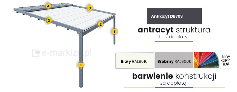 Pergola squre kolory konstrukcji, pergole tarasowe kolorystyka, pergola na taras kolory ral, kolory konstrukcji pergoli, pergola aluminiowa antracyt strukturalny